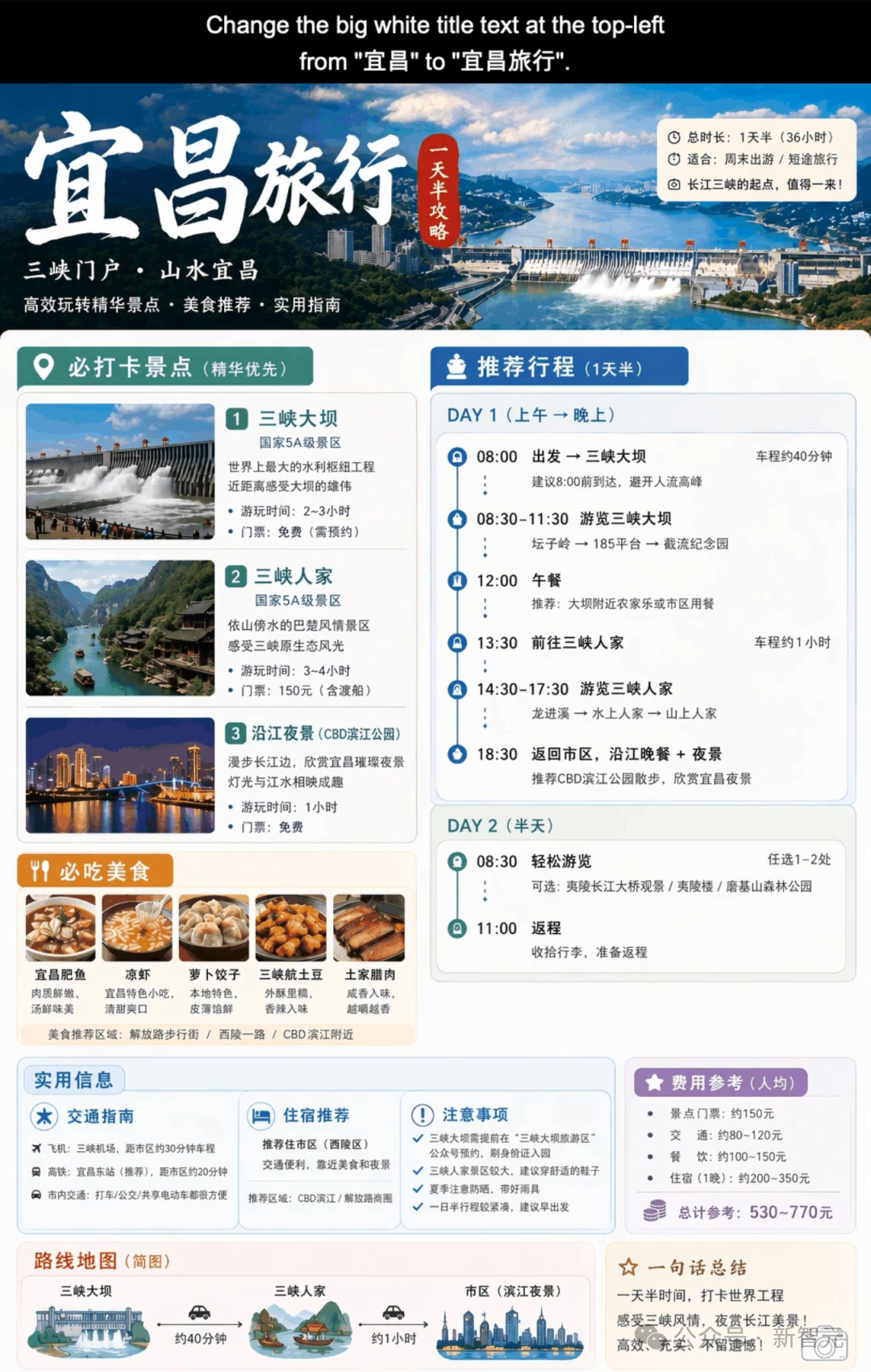 ChatGPT Image 2.5文字编辑示例:将图片标题从宜昌改为宜昌旅行